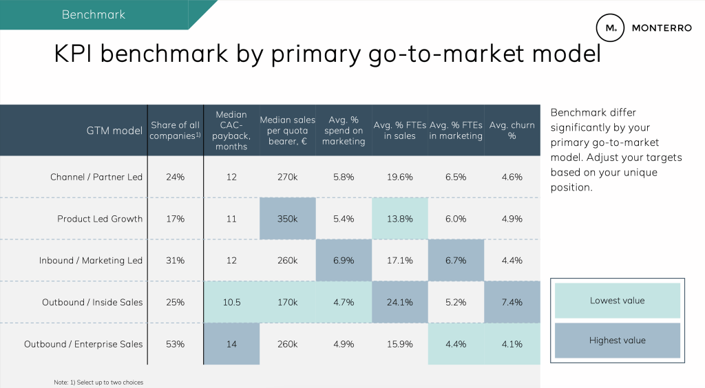 Nordic SaaS company benchmarks for 2024 - Henrik Torstensson's Weblog